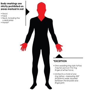 Prohibited area diagram